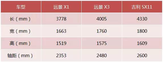 2018年才开始 吉利就有两款新车曝光了