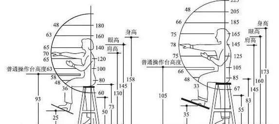 符合人体工程学的家装尺寸一览表