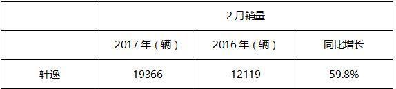 2017年2月-日系车销量盘点