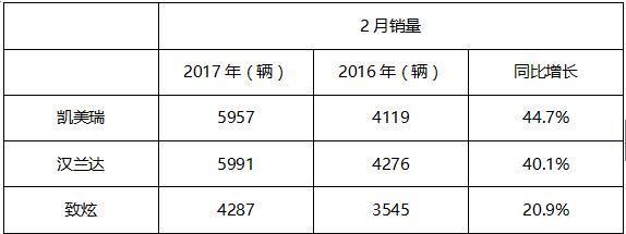 2017年2月-日系车销量盘点