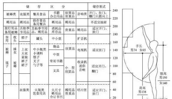 符合人体工程学的家装尺寸一览表