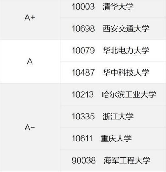 哪些985大学的电气工程及其自动化，才能算的上是王牌专业