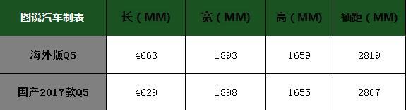 等2018款奥迪Q5还是买现款？