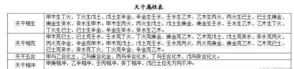 生辰八字算命基础知识速查表（推荐收藏）手把手教你看一生！