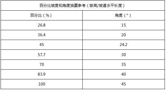 获奖连连 冠道这款“年度车”究竟如何？