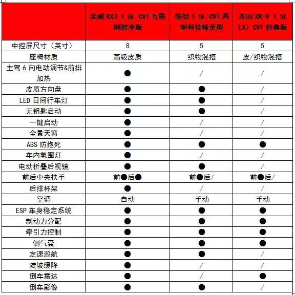 青年须紧致，斜杠勿下垂，荣威RX3驻颜术如何胜过日系奶奶灰