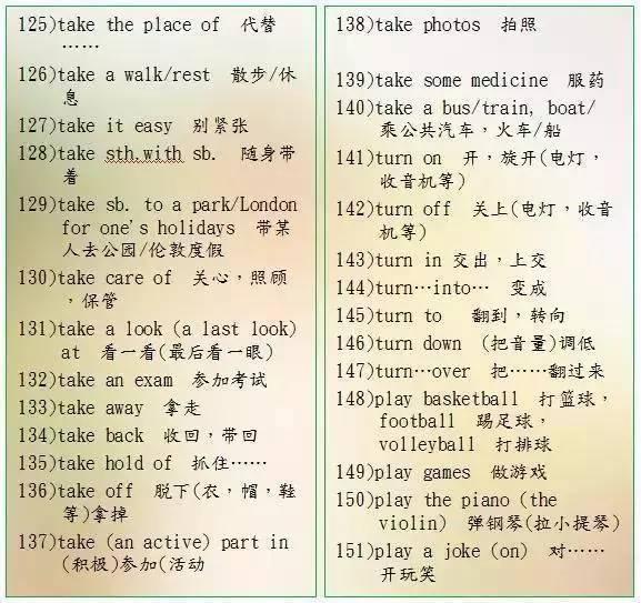 英语“困难户”：“死啃”这11张图，保初中3年次次140+！！