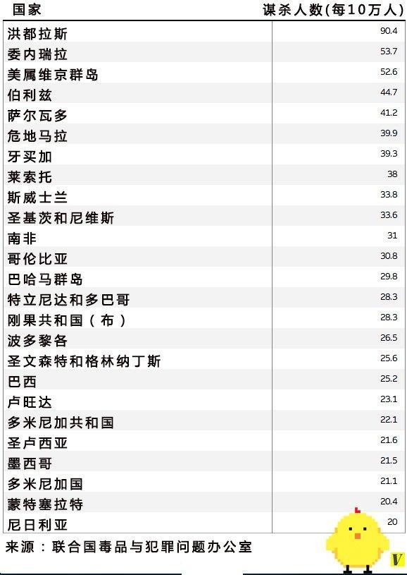 世界各国安全排名：危地马拉最危险，中国很安全，北欧最安全