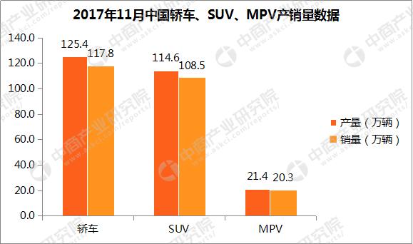 2017年11月比亚迪轿车销量排名: F3第一 11月销量10695辆！