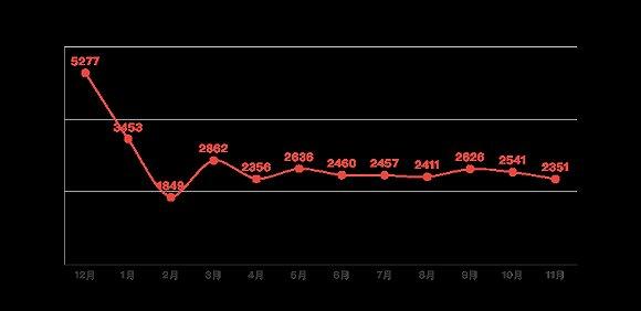 日系车在中国的365天:铃木小车战略败北后的崩塌！