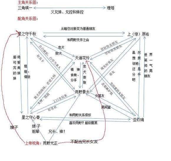 动漫里的“学问”（白学，春学，电学……）你会几门？
