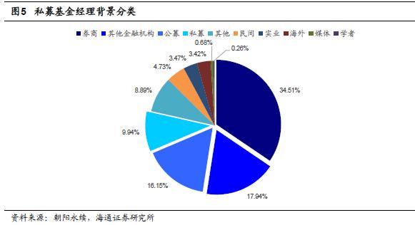 终极盘点：中国私募圈的9大派系！