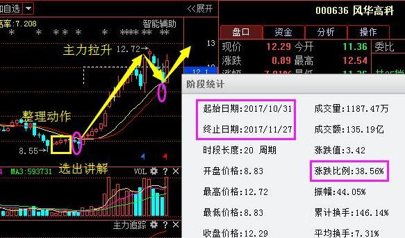 海虹控股（000503）：该黑马股逆势爆阳，开启A股新纪元！