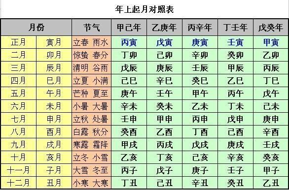 图解：你知道八字吗？教你算出自己的“八字”！！