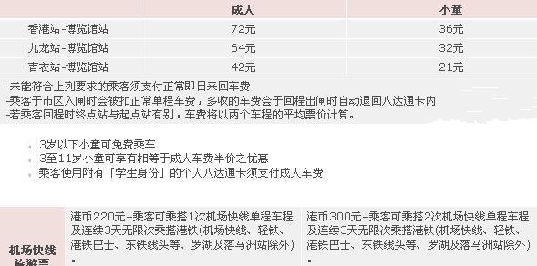 2016香港地铁攻略：香港地铁价格及线路图（收费/常见问题）
