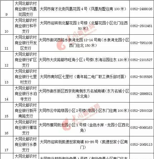 大同公共自行车卡十八个办理网点公布!