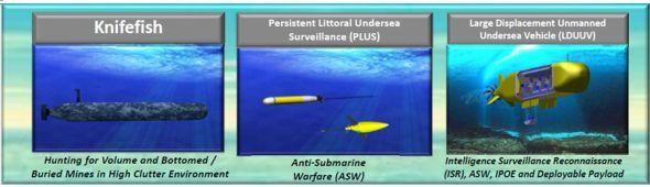 无人潜航器研究报告美国无人潜航器概述，巨型UUV曼塔