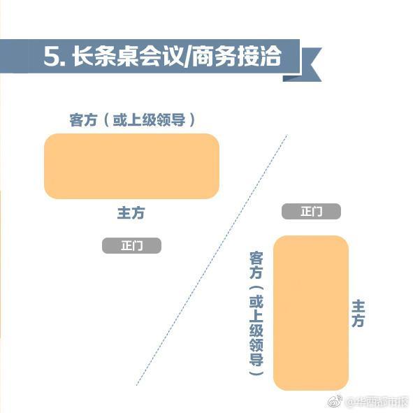 接待礼仪必备！8张图教你怎么给领导安排座次