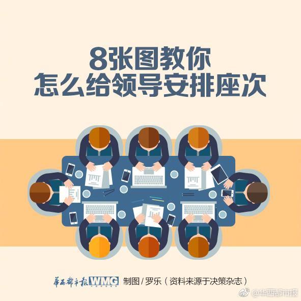 接待礼仪必备！8张图教你怎么给领导安排座次