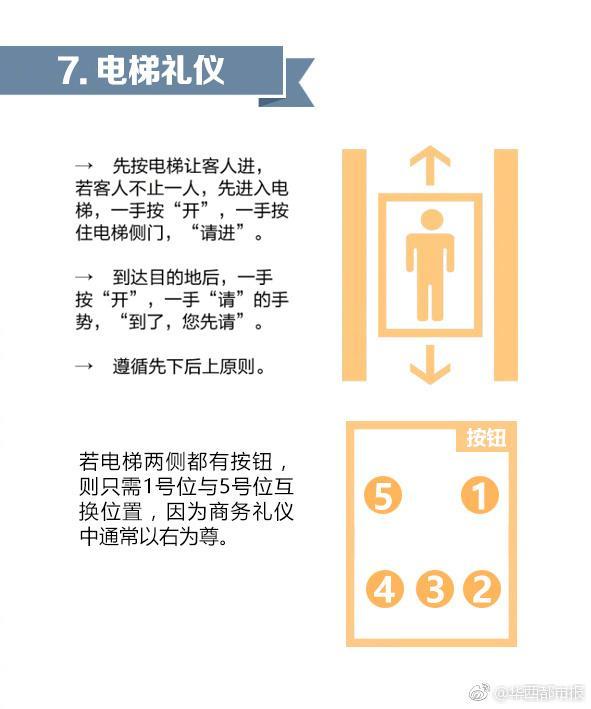 接待礼仪必备！8张图教你怎么给领导安排座次