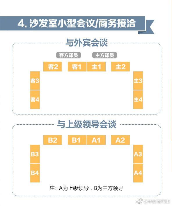 接待礼仪必备！8张图教你怎么给领导安排座次