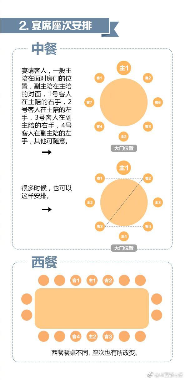 接待礼仪必备！8张图教你怎么给领导安排座次