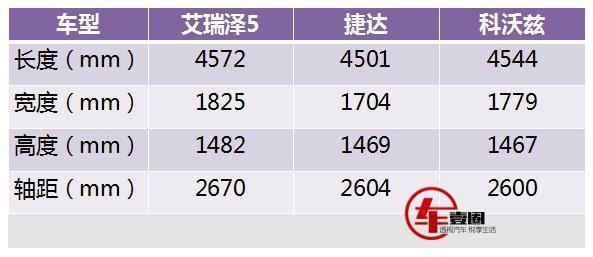 7万左右预算,拿来家用,艾瑞泽5、捷达、科沃兹该怎么选