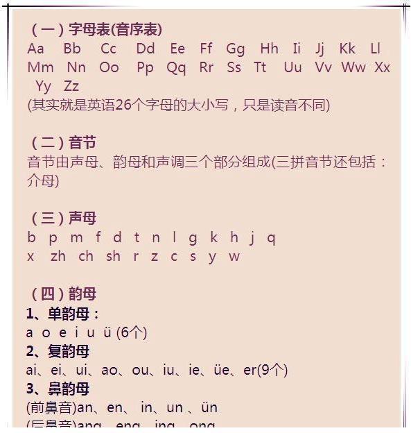 语文老师一针见血：孩子语文老不及格？背熟这份资料，6年不愁！