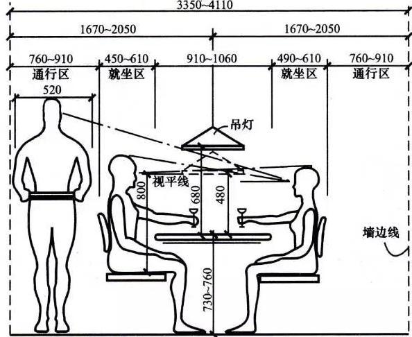 符合人体工程学的家装尺寸一览表