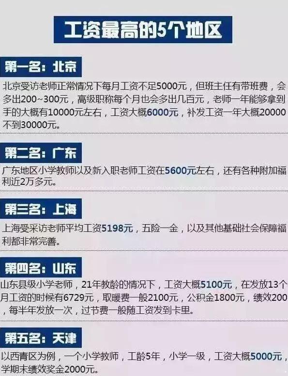 2018年重磅：这几个省教师工资稳定上调！来看看有你吗？