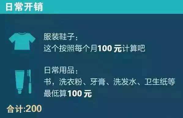 在南京读书的大学生, 每月生活费多少合适? 小编最后有话说