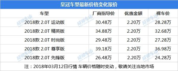 丰田皇冠和别克君越价格是多少？最高优惠2.8万元！！