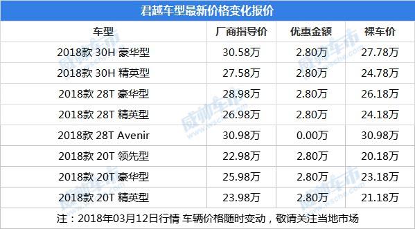 丰田皇冠和别克君越价格是多少？最高优惠2.8万元！！