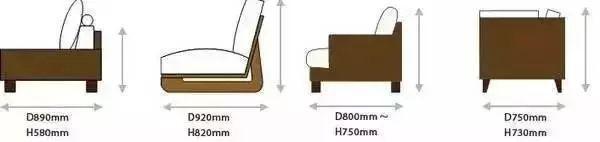 大家具的尺寸标准：国标64个室内设计尺寸，非常值得收藏！