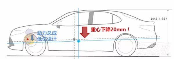 第八代凯美瑞绝非一次简单的改款升级