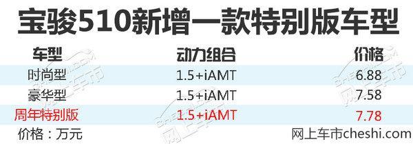 后天上市！宝骏510特别版SUV售价涨2千/配新车色！