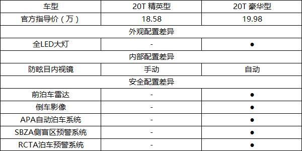 全新别克君威20T超深度车评