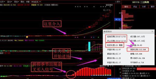 利好消息深纺织A 首钢股份 中直股份 匹凸匹