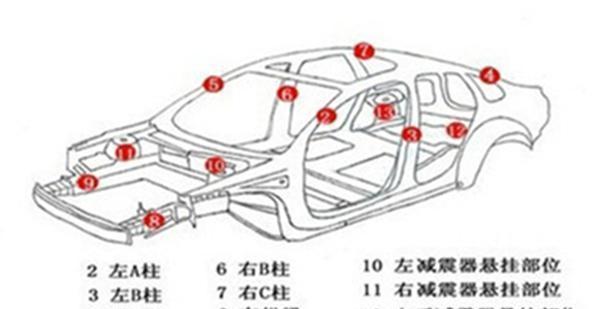 二手蒙迪欧报价16万，真以为自己被高空坠物砸中过？