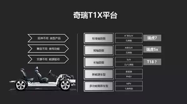 奇瑞狠推7座SUV，瑞虎8或起售15万，GS8和CS95如坐针毡