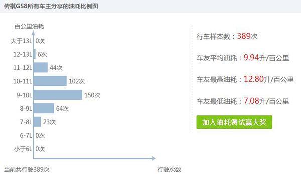 有着中国十佳发动机美誉的蓝鲸 为何拯救不了长安CS95？