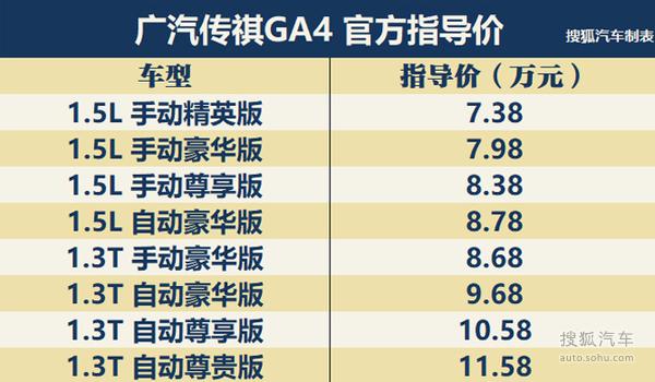 推荐两款尊享版 广汽传祺GA4全系导购