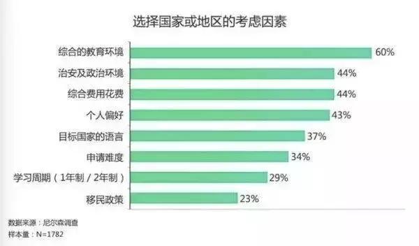 告别天价学区房，去澳洲留学才是对教育的首付！