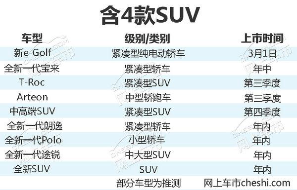 大众今年将推出9款新车 下月公布SUV具体计划