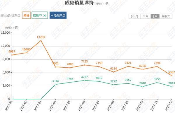 NO ZUO NO DIE ！2017年度十大作死车型！