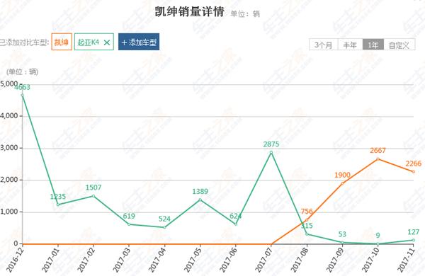 NO ZUO NO DIE ！2017年度十大作死车型！