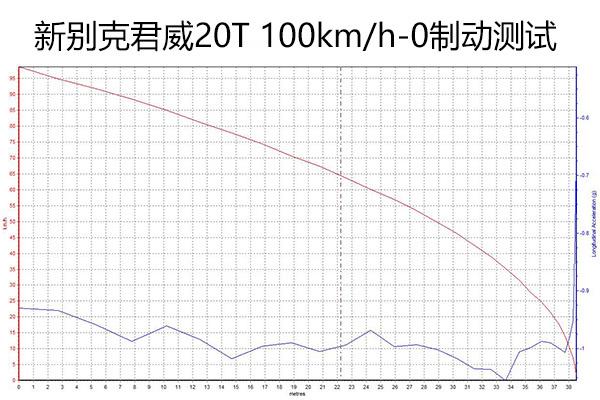 全新别克君威20T超深度车评