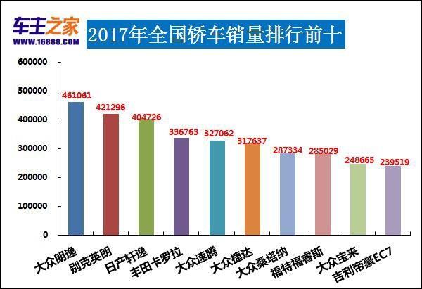 2017年全国汽车销量最全榜单发布