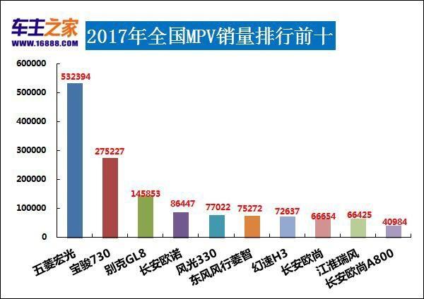 2017年全国汽车销量最全榜单发布