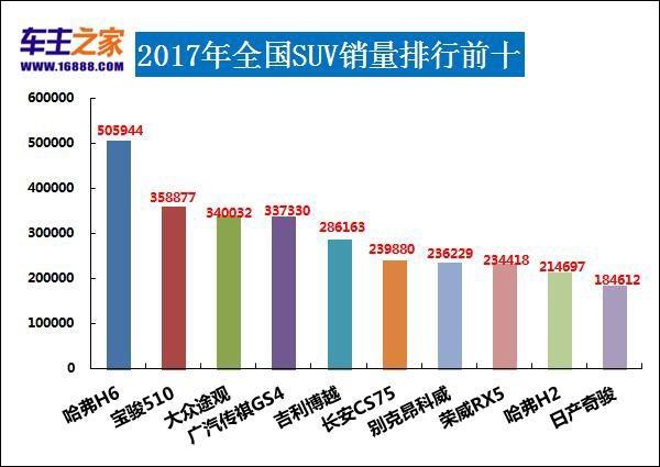 2017年全国汽车销量最全榜单发布